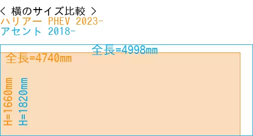 #ハリアー PHEV 2023- + アセント 2018-
